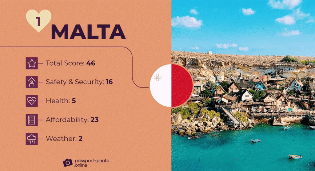Malta for your retirement, 5 Reasons To Choose Malta For Your Retirement