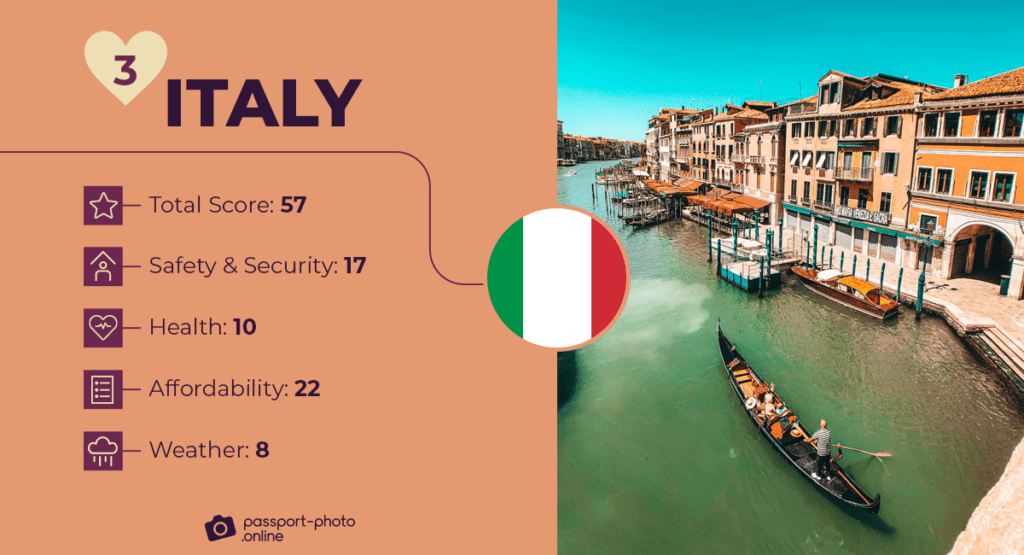 5 Best Countries to Retire, 5 Best Countries to Retire in Europe