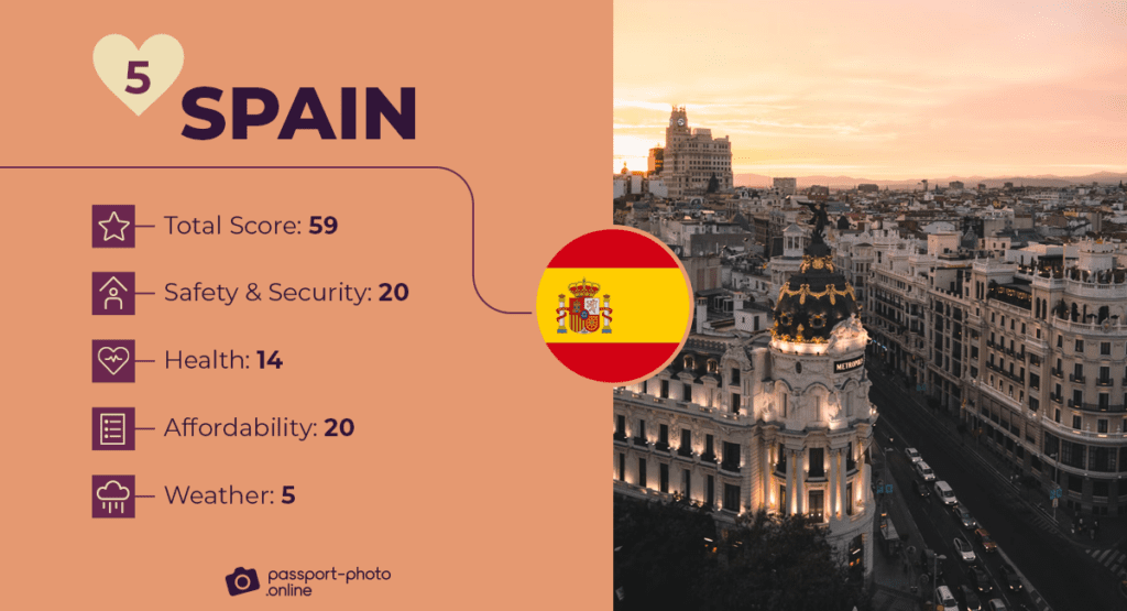 5 Best Countries to Retire, 5 Best Countries to Retire in Europe