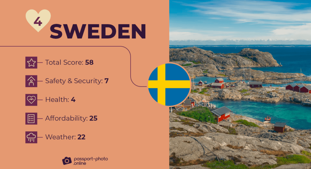 5 Best Countries to Retire, 5 Best Countries to Retire in Europe